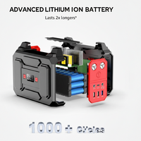 Solar Power Generator Built for Portable Energy, 146Wh Battery, 40W Solar Panel, Multiple Outlets, Home & Camping